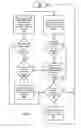 Fig. 07 - Systems and methods for prioritization of data for intelligent discard in a communication network