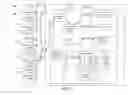 Fig. 02 - System architecture and method for composing and directing participant experiences