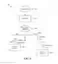 Fig. 07 - System architecture and method for composing and directing participant experiences