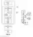 Fig. 05 - Scalable firewall policy management platform