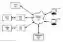 Fig. 01 - Network security appliance