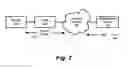 Fig. 07 - Network security appliance
