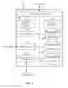 Fig. 04 - Methods and apparatus for communicating with groups of devices sharing an attribute