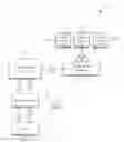 Fig. 01 - System and method for associating a universal user identification and a domain specific user identification