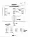 Fig. 02 - Architecture for network management in a multi-service network