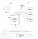 Fig. 01 - Analyzing traffic patterns to detect infectious messages