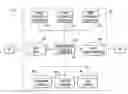 Fig. 01 - De-identification of data