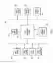 Fig. 02 - De-identification of data