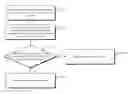 Fig. 01 - Method, apparatus and server for user verification