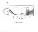 Fig. 06 - Method for measuring the force interaction that is caused by a sample