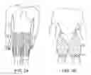 Fig. 03 - Garment