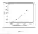 Fig. 19 - Method for determining a critical dimension at a plane of interest from a measurement taken at a test plane
