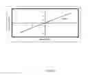 Fig. 22 - Method for determining a critical dimension at a plane of interest from a measurement taken at a test plane
