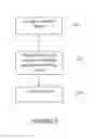 Fig. 03 - Methods of Upgrading Asphaltene Compositions