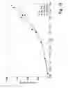 Fig. 17 - Separator for a gas/liquid flow
