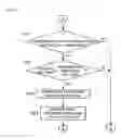 Fig. 17 - Fuel addition control method applied to exhaust emission purifier of internal combustion engine and exhaust emission purifier