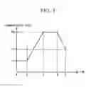 Fig. 04 - Method for cooling hot-rolled steel strip