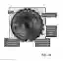 Fig. 27 - TESTING PERFORMANCE OF A MATERIAL FOR USE IN A JET ENGINE