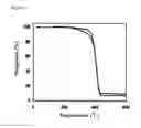 Fig. 07 - Device for measuring deformation of a structure and a method for measuring deformation of a structure using the same