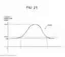 Fig. 22 - Performance apparatus and electronic musical instrument