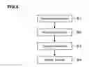 Fig. 05 - Imprint method, computer storage medium and imprint apparatus