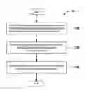 Fig. 01 - Electroless deposition from non-aqueous solutions