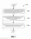 Fig. 02 - Electroless deposition from non-aqueous solutions
