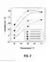 Fig. 03 - Electroless deposition from non-aqueous solutions