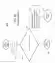 Fig. 13 - System for evaporative and refueling emission control for a vehicle