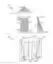 Fig. 04 - Solar light condensing system