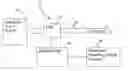 Fig. 01 - PROCESS FOR THE AUTOMATIC CONTROL OF A RESPIRATOR