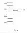 Fig. 07 - Apparatus and method for moving and activating an active agent