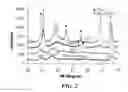 Fig. 03 - AGGREGATE PARTICLES OF TITANIUM DIOXIDE FOR SOLAR CELLS