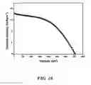 Fig. 22 - AGGREGATE PARTICLES OF TITANIUM DIOXIDE FOR SOLAR CELLS