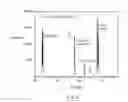 Fig. 04 - Hetero-junction photovoltaic device and method of fabricating the device