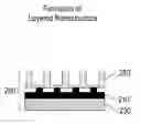 Fig. 01 - Method of forming nanostructures