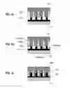Fig. 02 - Method of forming nanostructures