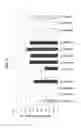 Fig. 10 - Styrene-acrylic-based binders and methods of preparing and using same