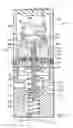 Fig. 16 - Plug Bypass Valves and Heat Exchangers
