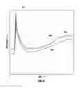 Fig. 09 - Well perforating with determination of well characteristics