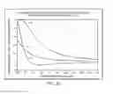 Fig. 09 - Method for Inducing Fracture Complexity in Hydraulically Fractured Horizontal Well Completions