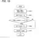 Fig. 09 - Torque sensor, torque detector, and electric power steering device