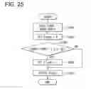 Fig. 24 - Torque sensor, torque detector, and electric power steering device