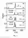 Fig. 09 - Fluorescent finger prints for indirect detection in isotachophoresis