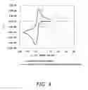 Fig. 05 - Sensor and concentration measurement method