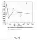 Fig. 07 - Sensor and concentration measurement method