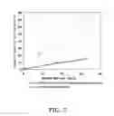 Fig. 08 - Sensor and concentration measurement method