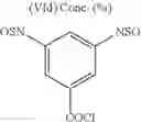 Fig. 41 - Polymeric matrices formed from monomers comprising a protected amine group