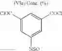 Fig. 42 - Polymeric matrices formed from monomers comprising a protected amine group