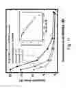 Fig. 13 - Three-dimensional porous polyurea networks and methods of manufacture